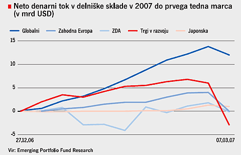 Slovenci Mno I No Vlagamo V Sklade V Tujini Pa Be Ijo Iz Njih