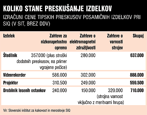 Presku Anje Proizvodov Presku Anje Proizvoda Lahko Traja Tudi Do Mesec Dni