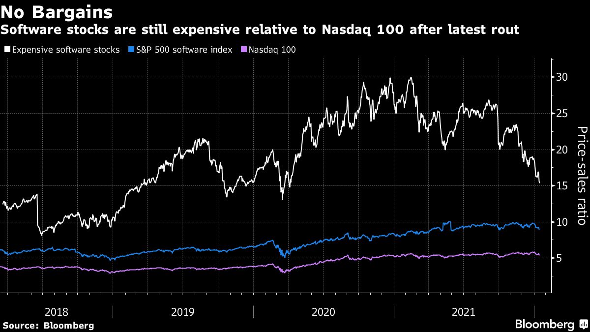How to Retire Now-ish: A Guide to Inflation, Rising Rates, and More