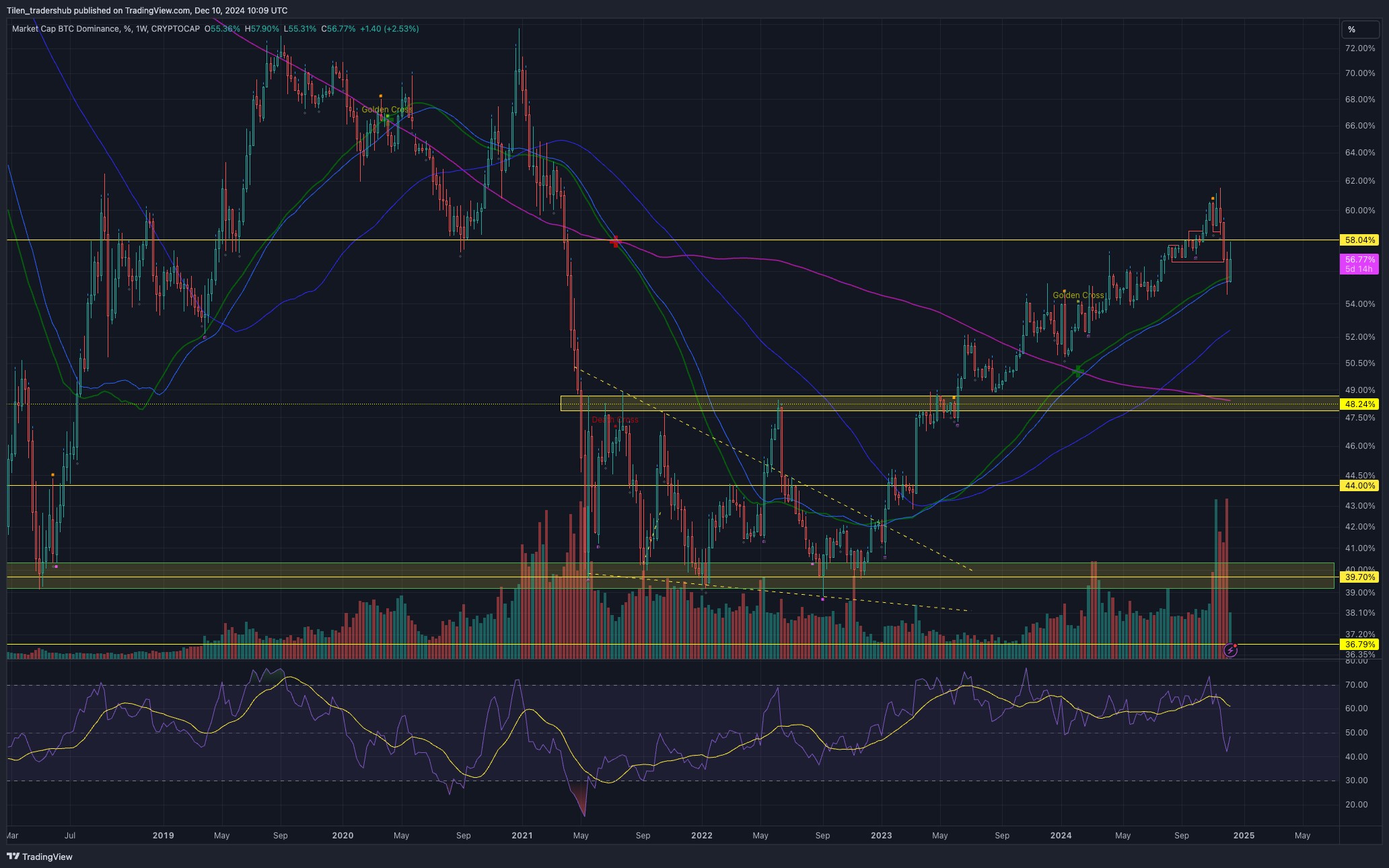 Kriptosvet v letu 2025: kakšni so trendi in napovedi