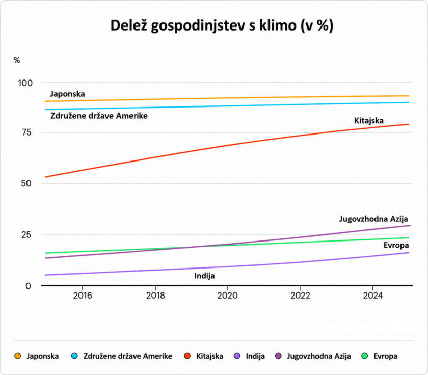 klime svet