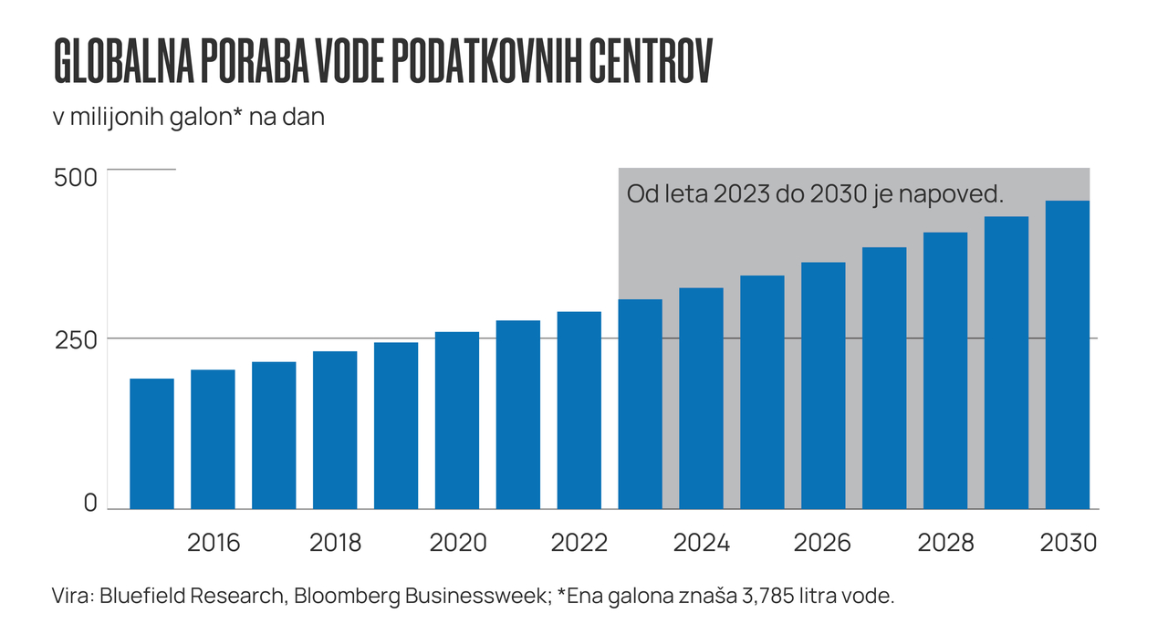 Žejni podatkovni centri delajo vroča poletja še strašljivejša