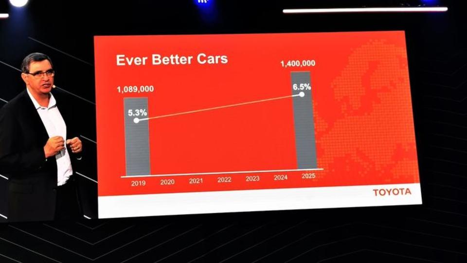 Posebna in obenem vse bolj evropska Toyota napoveduje veliko rast