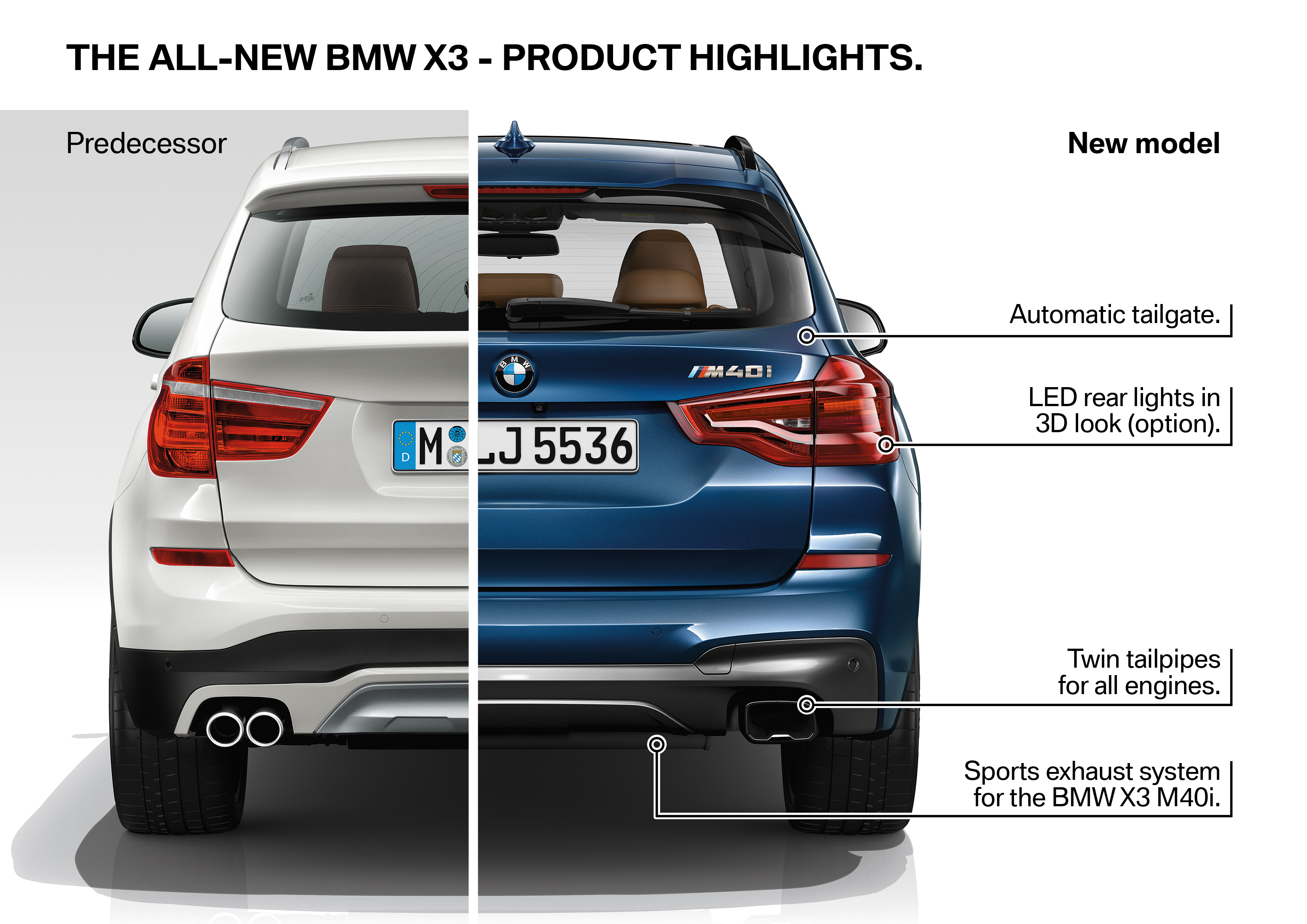 Сравнение бмв х3. BMW x3 g01 Size. BMW x3 габариты. BMW x3 g01 габариты. Габариты БМВ х3.
