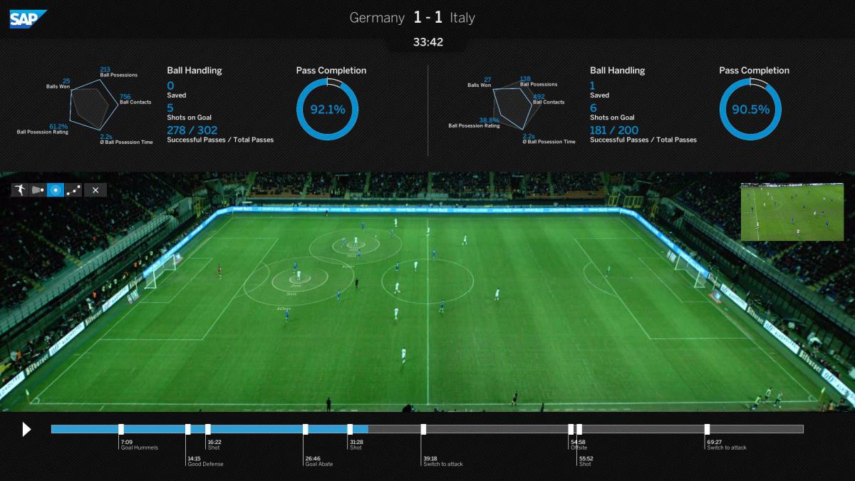 Kako nogometno igro v realnem času analizira tehnologija