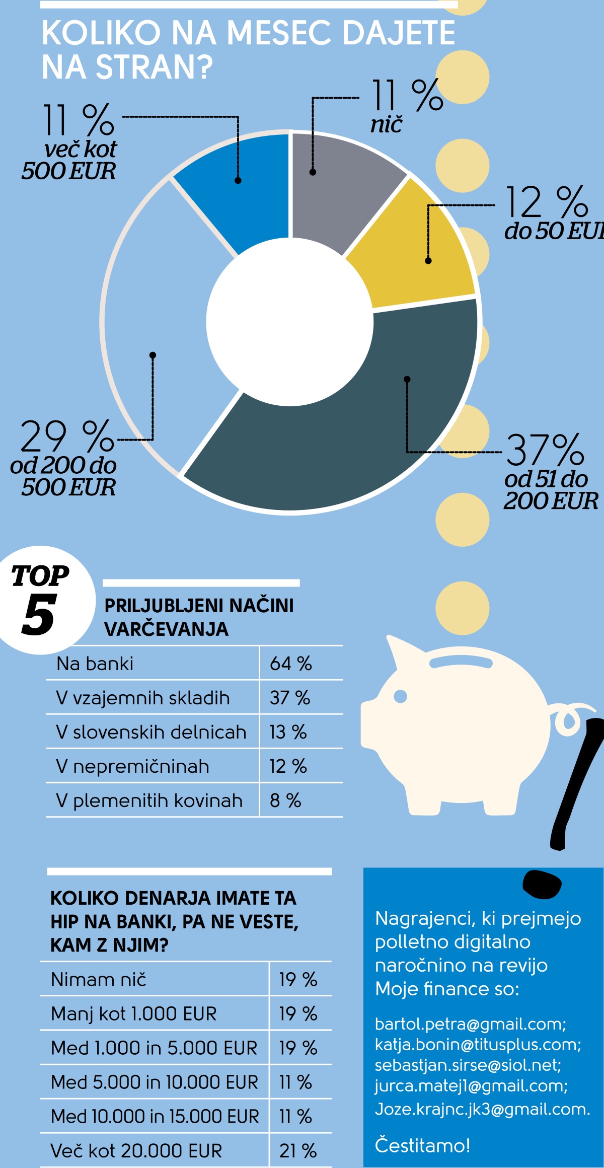 Anketa: Hudo, Petina Ne Ve, Kaj Bi Z 20 Tisočaki