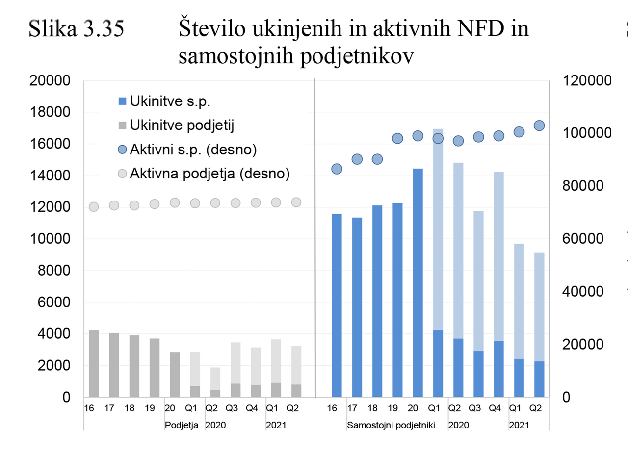 Finančna Stabilnost: Najbolj Kritičen Del Gospodarstva Je Gostinstvo