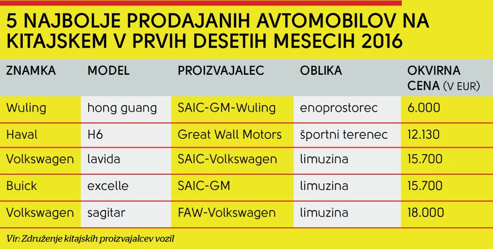 Iz Kitajske Kupujemo Vse, Le Avtov Ne! Pojasnjujemo Zakaj