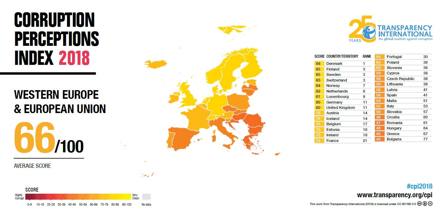 Transparency international рейтинг. Индекс восприятия коррупции Трансперенси Интернешнл. Transparency International 2019. Индекс восприятия коррупции 2018 год. Индекс восприятия коррупции transparency International: the corruption Perceptions Index 2019..