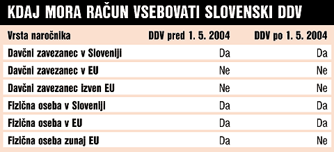 Drugačna Obdavčitev Z DDV Za Svetovalce, Odvetnike, Bančnike ...