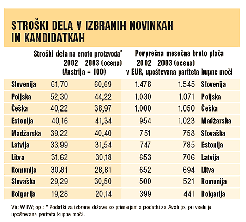 Treba Je Meriti Stroške Dela Na Enoto Proizvoda